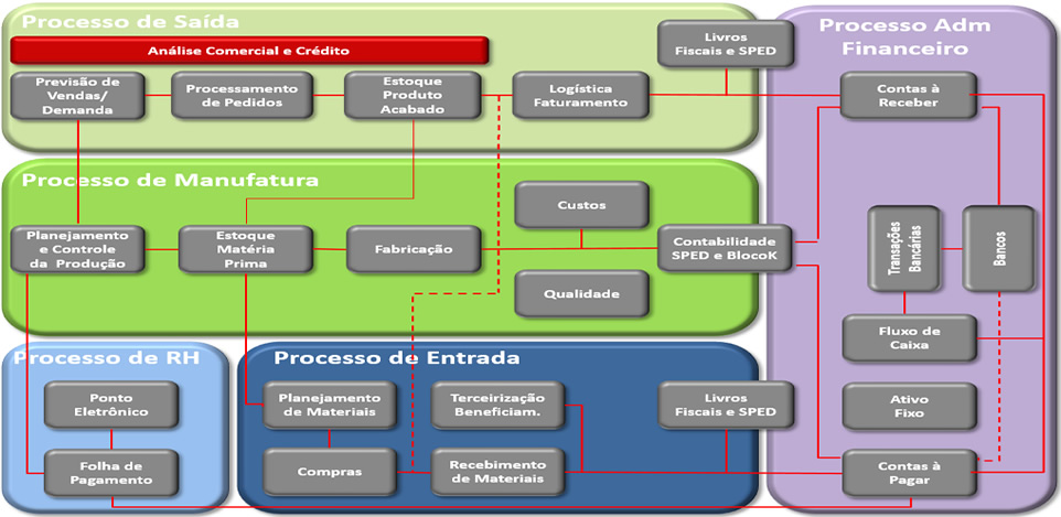ERP__Fluxo_2.jpg